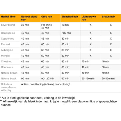 Henna Haarverf zonder Ammoniak/PPD/Peroxide - 75ml - MISTER33.COM